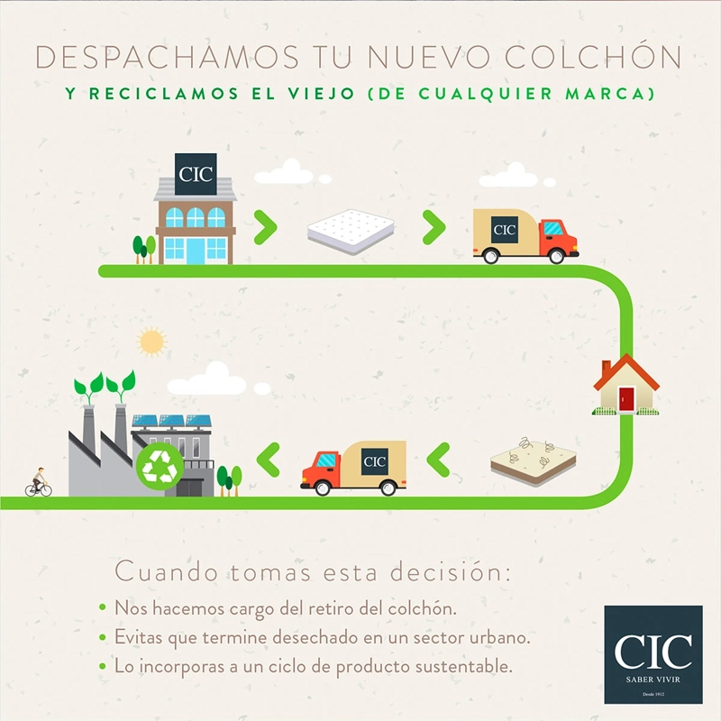 CAMA EUROPEA CIC GRAND PREMIUM BD 2 PLAZAS - 7