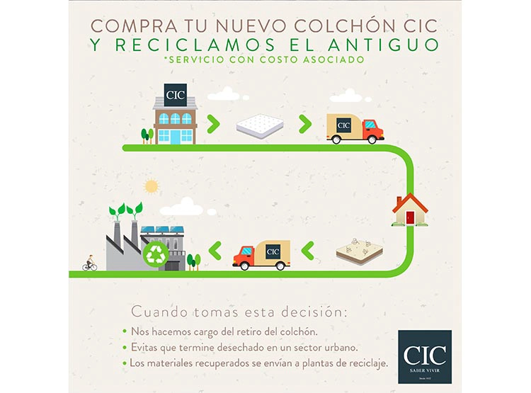 COLCHÓN CIC PREMIUM SÚPER KING - 11