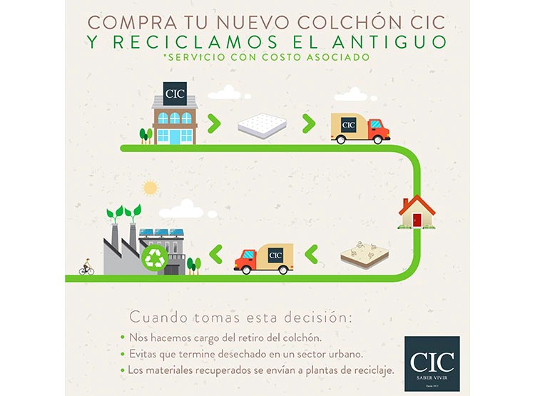 COLCHÓN CIC SUPER PREMIUM 2 PLAZAS - 11
