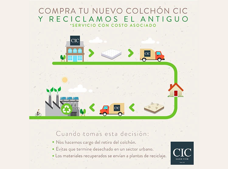 SET CIC COLCHÓN SUPER PREMIUM KING + ALMOHADAS - 11