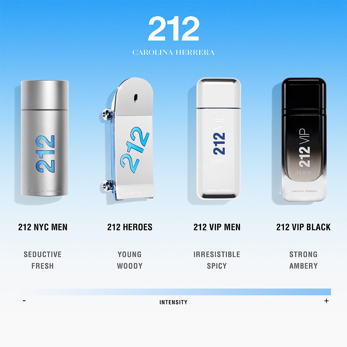 PERFUME CAROLINA HERRERA 212 VIP MEN BLACK HOMBRE EDP 200 ML - 2