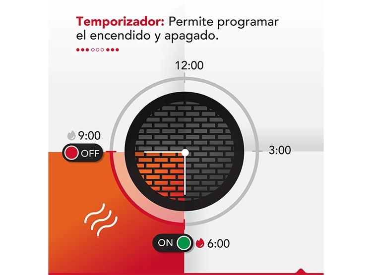 TERMOCONVECTOR THORBEN GREEN 1500 WIFI - 8