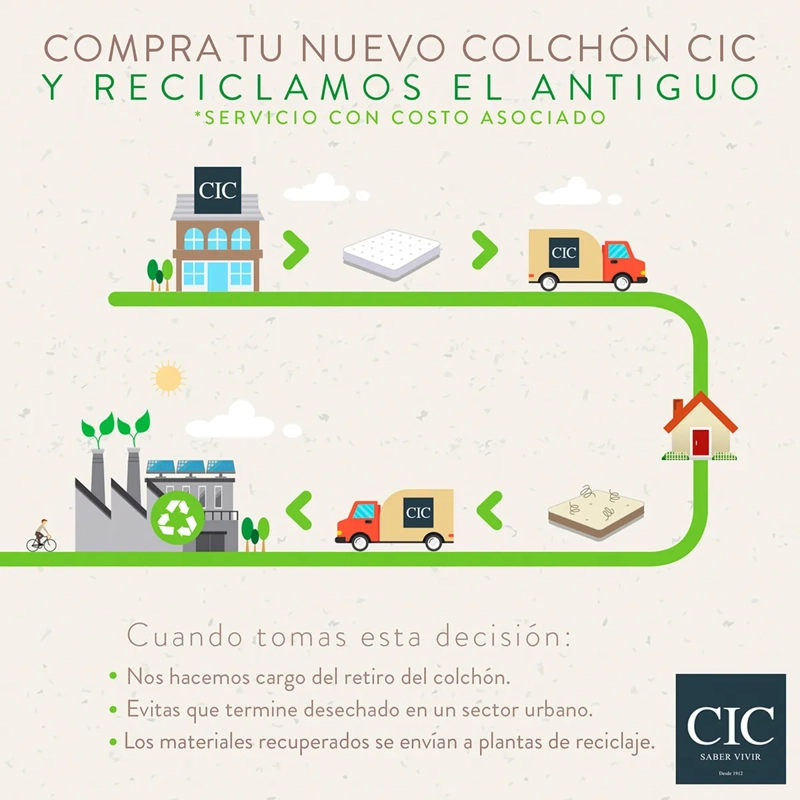 CAMA EUROPEA CIC EXCELLENCE PLUS 1 PLAZA - 8