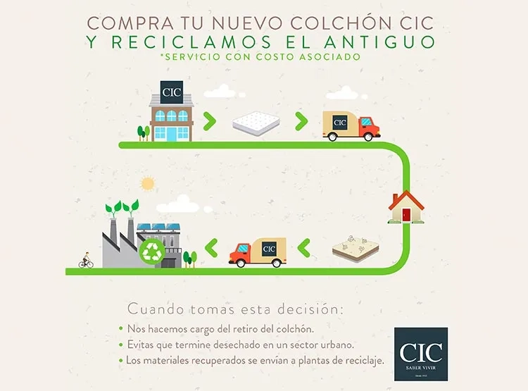 CAMA EUROPEA CIC DUBLEX EXCELLENCE PLUS 1 PLAZA - 8