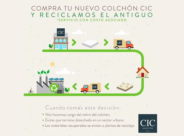SET CIC COLCHÓN EXCELLENCE PLUS 1.5 PLAZAS + ALMOHADA - 8