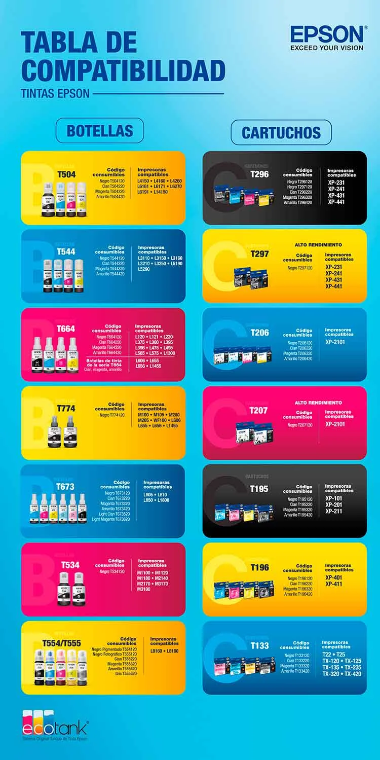 IMPRESORA MULTINFUNCIONAL EPSON INYECCIÓN TINTA L3250 WIFI - 6