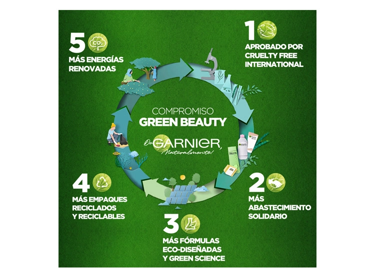 CREMA FACIAL GARNIER GEL HIDRATANTE EXPRESS ACLARA 50 ML - 5