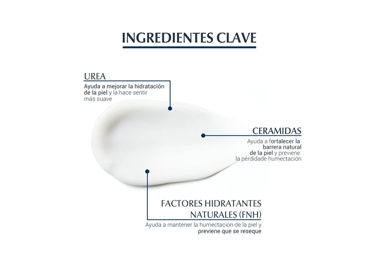 CREMA MANOS EUCERIN HIDRATANTE UREA REPPAIR 75 ML - 3