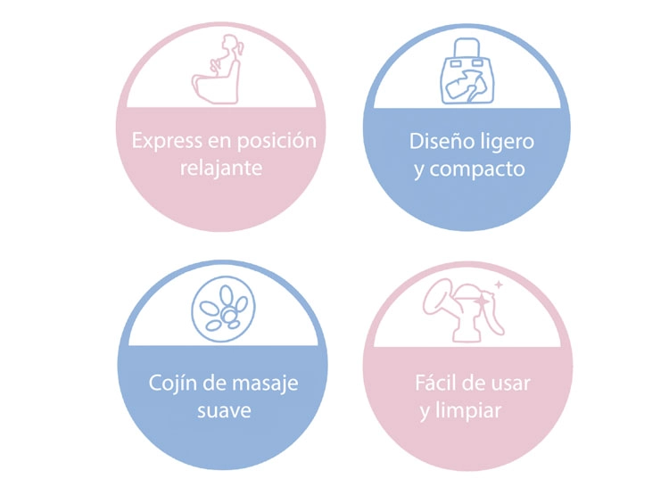 EXTRACTOR DE LECHE MANUAL MAGIC EASY BEBESIT - 5