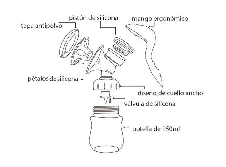 EXTRACTOR DE LECHE MANUAL MAGIC EASY BEBESIT - 7