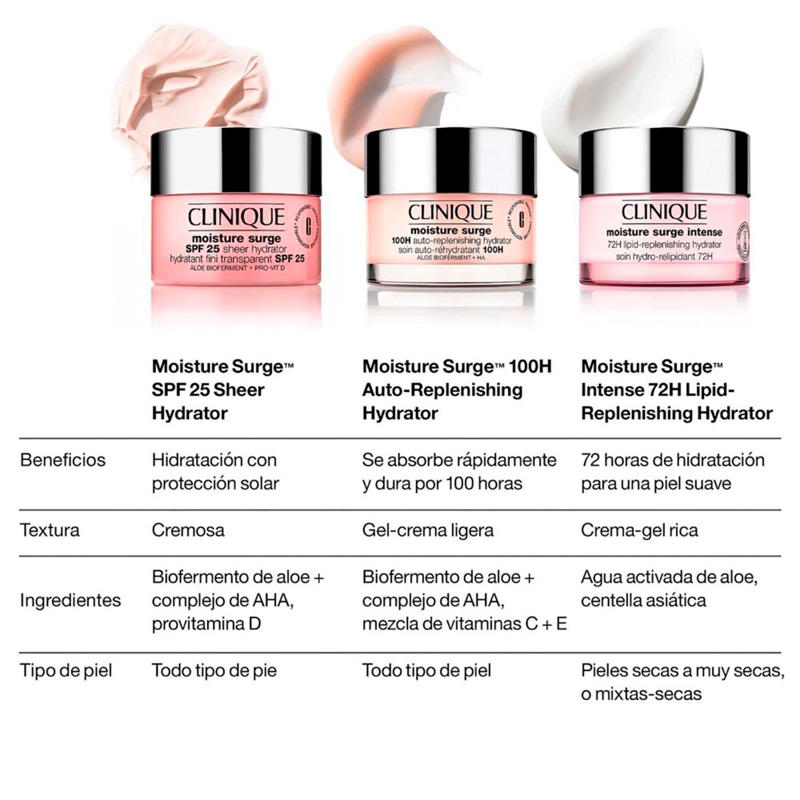 MS SPF 25 SHEER HYDRATOR 30ML-1OZ - 5