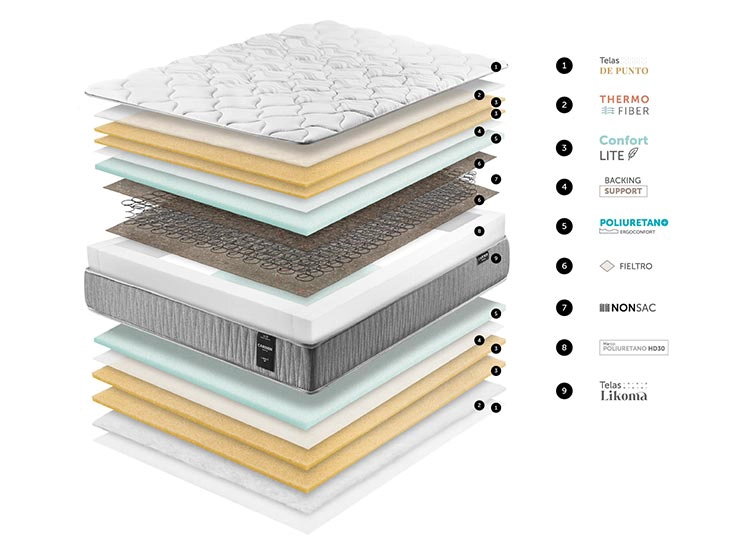 COLCHON CANNON I-REST 1.5 PL - 4