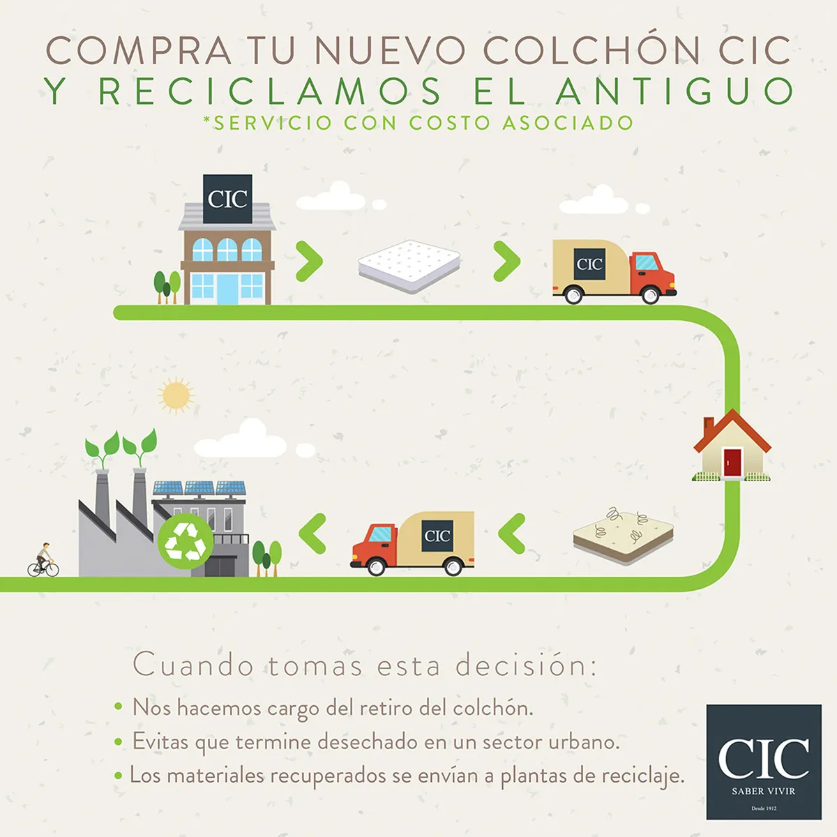 JUEGO DE DORMITORIO CIC CAMA EUROPEA DUBLIN ANATOMIC 1.5 PLAZAS + RESPALDO GRIS - 9
