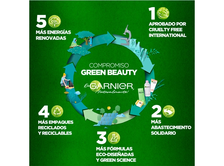LIMPIADOR FACIAL GARNIER GEL EXPRESS ACLARA LIMPIEZA HIDRATANTE 150 ML - 8