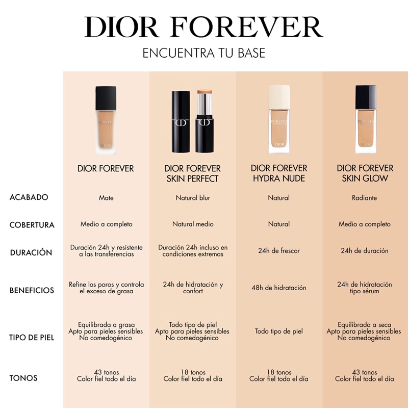 BASE DE MAQUILLAJE DIOR FOREVER MATE 24H - 7