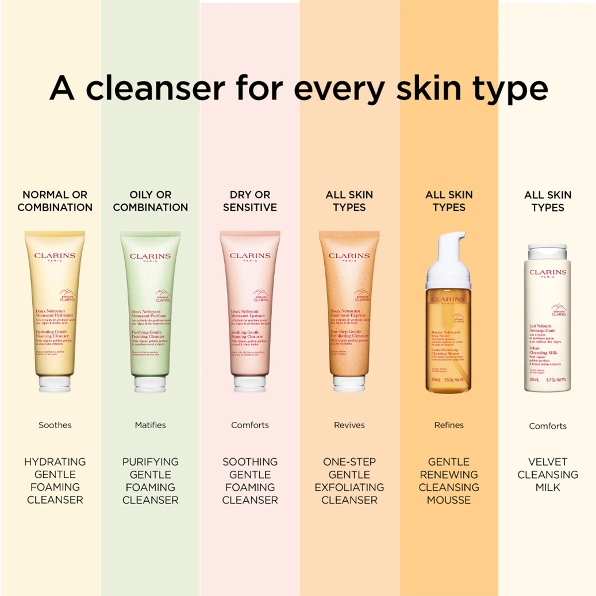 LIMPIADOR DE ROSTRO CLARINS 125 ML SOOTHING GENTLE FOAMING CLEANSER - 6