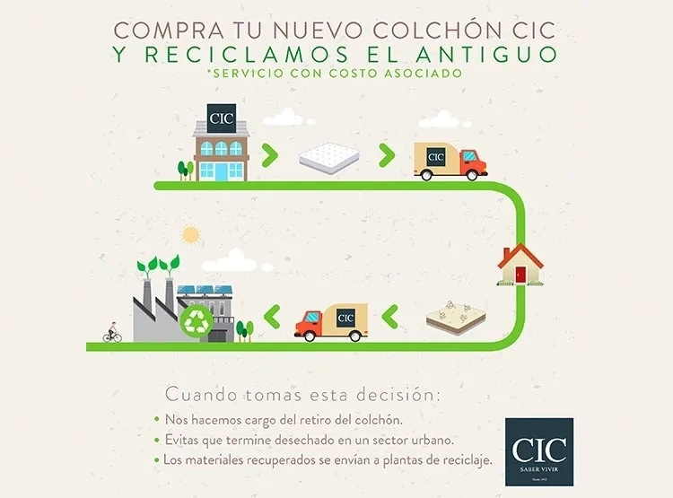 JUEGO DE DORMITORIO CIC CAMA DIVAN EXCELLENCE PLUS 1.5 PLAZAS NEGRO + RESPALDO VILLARRICA MOSTAZA - 7