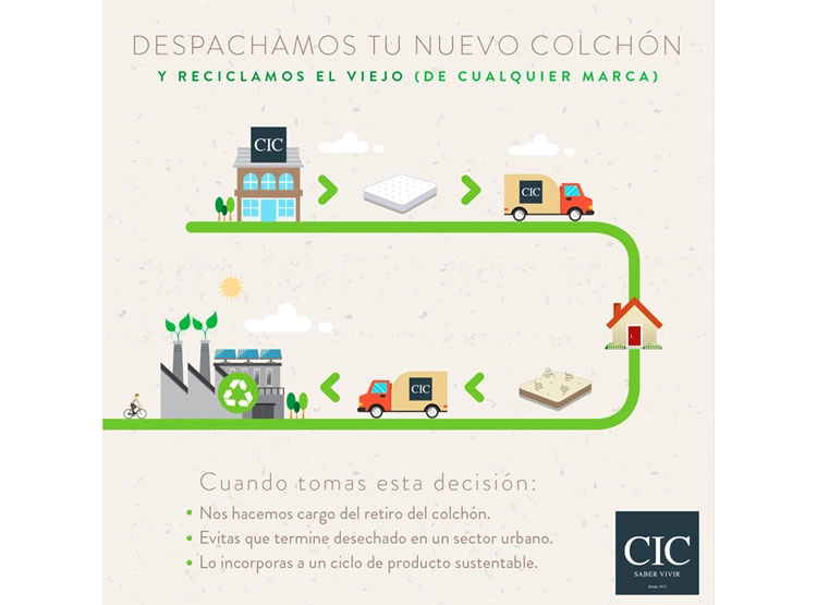 JUEGO DE DORMITORIO CIC CAMA DIVAN ORTOPEDIC 1.5 PLAZAS NEGRO + RESPALDO DUBLIN ALPINO - 10