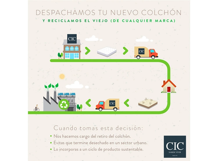 JUEGO DE DORMITORIO CIC CAMA DIVAN ORTOPEDIC 1.5 PLAZAS NEGRO + RESPALDO DUBLIN - 12