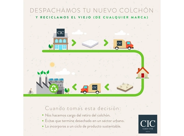 JUEGO DE DORMITORIO CIC CAMA DIVAN PREMIUM 1.5 PLAZAS NEGRO + RESPALDO DUBLIN - 12
