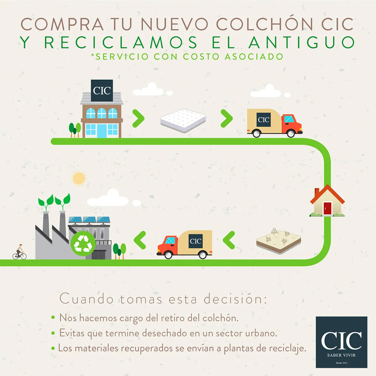 JUEGO DE DORMITORIO CIC CAMA EUROPEA ANATOMIC BD 2 PLAZAS + RESPALDO DUBLIN OLIVO - 12