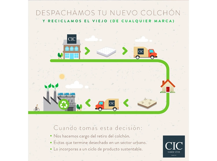 JUEGO DE DORMITORIO CIC CAMA DIVAN PREMIUM 1.5 PLAZAS NEGRO + RESPALDO TORINO OLIVO - 12