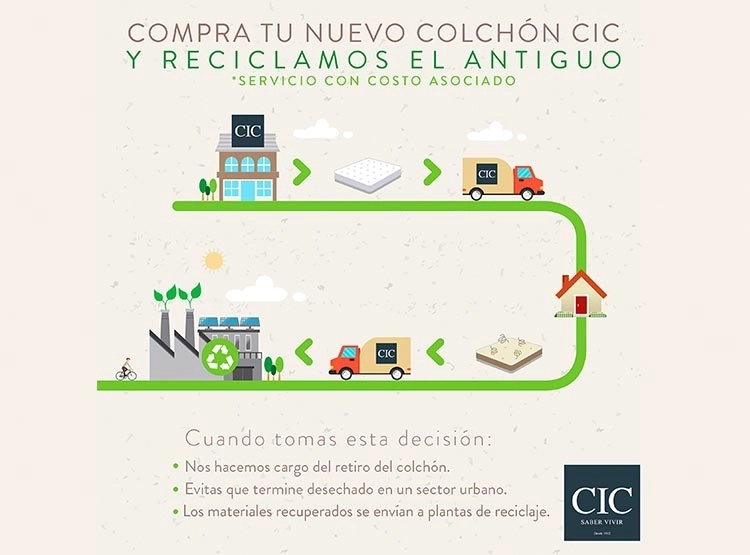 RESPALDO CIC SILE 2 PLAZAS GRIS - 8
