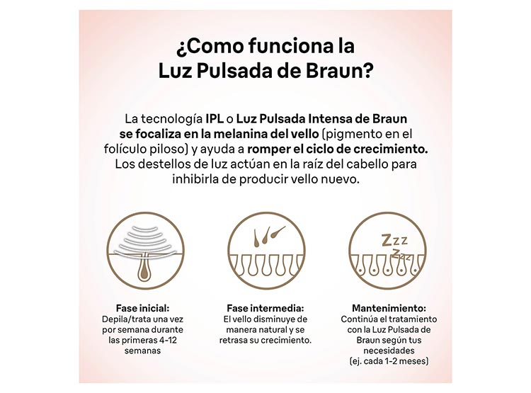 DEPILADORA BRAUN IPL SILK-EXPERT PRO 5 PL5140 BOX EURO WHITE GOLD - 6