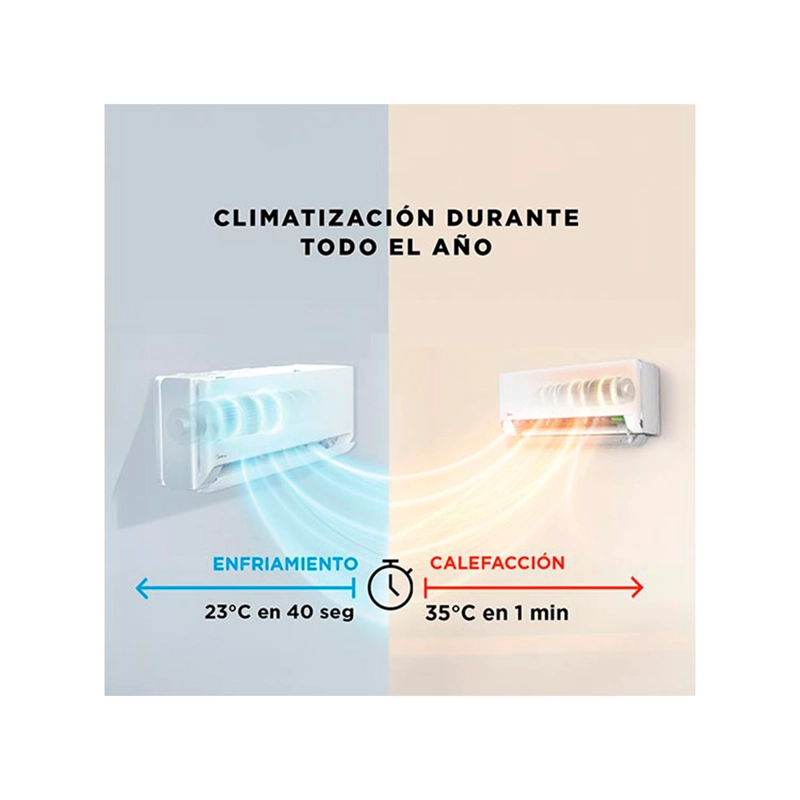 AIRE ACONDICIONADO SPLIT MIDEA BREEZELESS 9000 BTU WIFI FRÍO CALOR INVERTER - 5