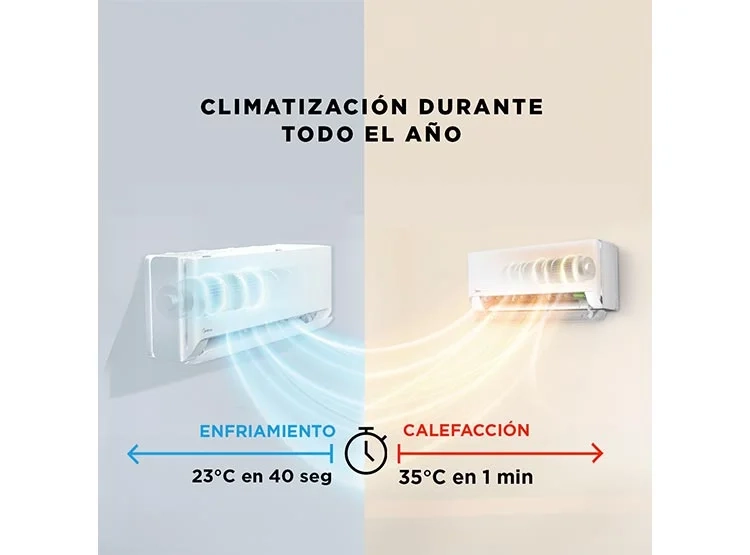 AIRE ACONDICIONADO SPLIT MIDEA BREEZELESS 18000 BTU WIFI FRÍO CALOR INVERTER - 6