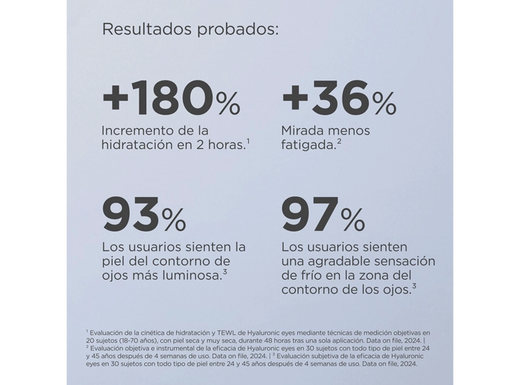 CONTORNO DE OJOS HIDRATANTE CON ÁCIDO HIALURÓNICO ISDIN ISDINCEUTICS HYALURONIC EYES 15 GR - 4