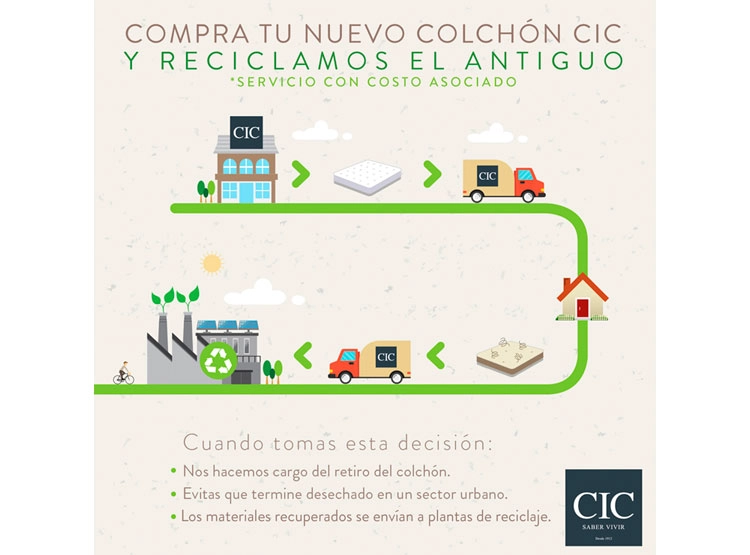 COLCHÓN CIC ANATOMIC 2 PLAZAS - 9