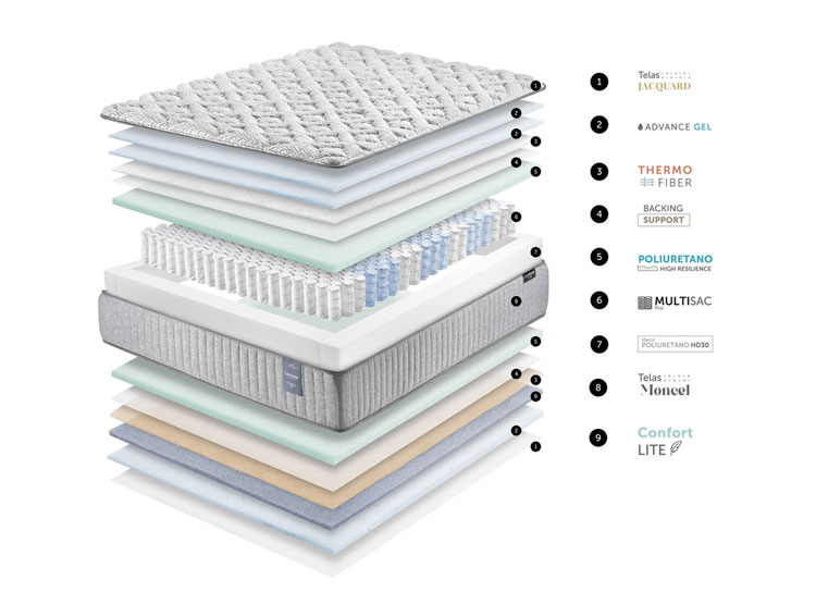 CAMA EUROPEA CANON HYBRID VISCO 1.5PL + RESPALDO WALL MARENGO - 10