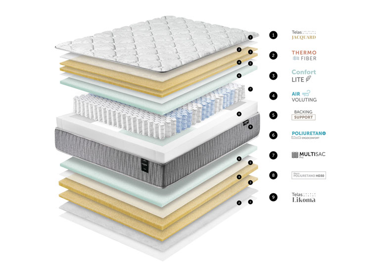 CAMA EUROPEA CANON CALM 1.5PL + RESPALDO WALL MARENGO - 11