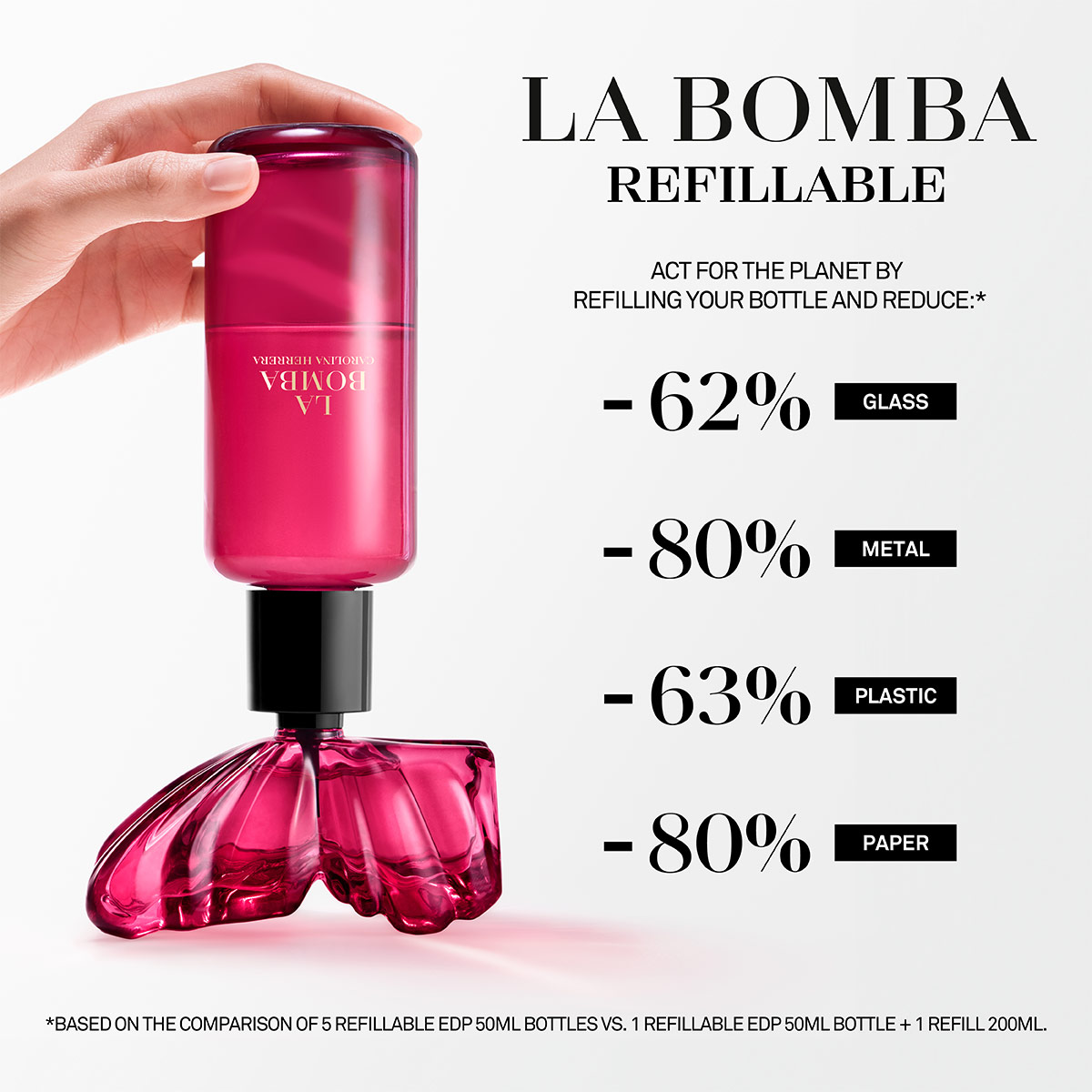 PERFUME CAROLINA HERRERA LA BOMBA MUJER EDP 200 ML REFILL - 4