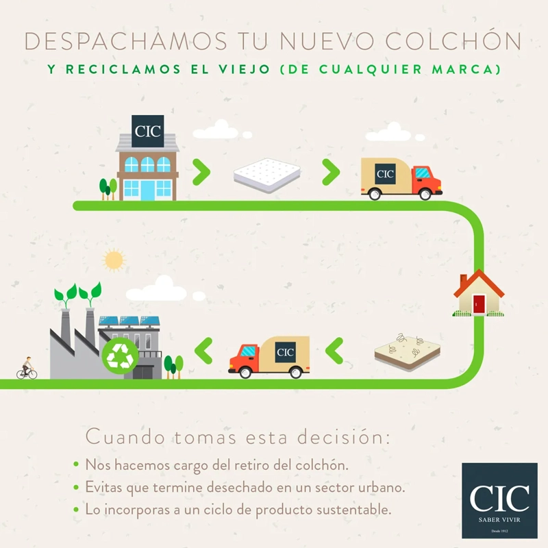 COLCHÓN CIC SMART LITE SPRING 2 PL - 7