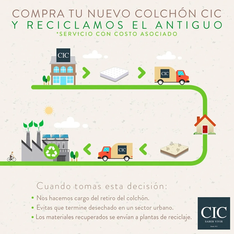 CAMA CIC EUROPEA BD 2 PLAZAS + RESPALDO ADRIA LUX - 11