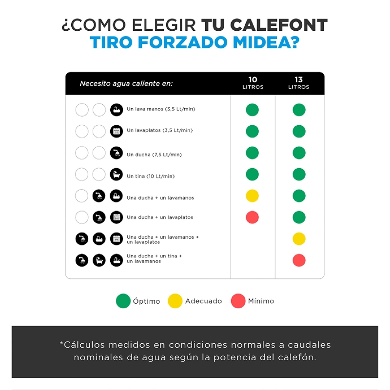 CALEFONT GAS LICUADO 10 LT MIDEA MGWH10-20EQP-GL - 9