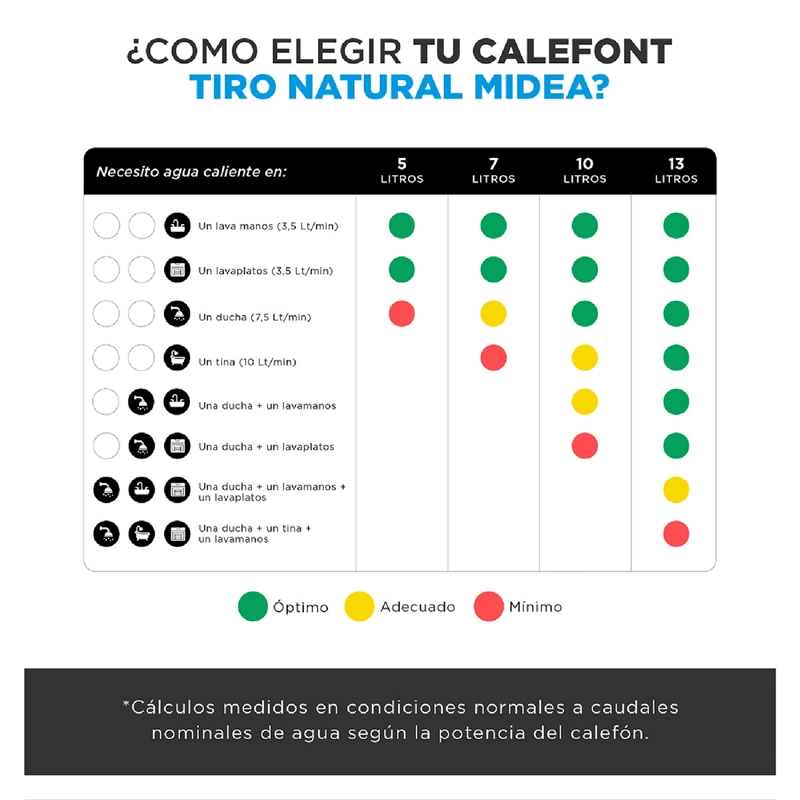 CALEFONT GAS LICUADO 13 LT MIDEA MGWH13-26MDN-GL - 9