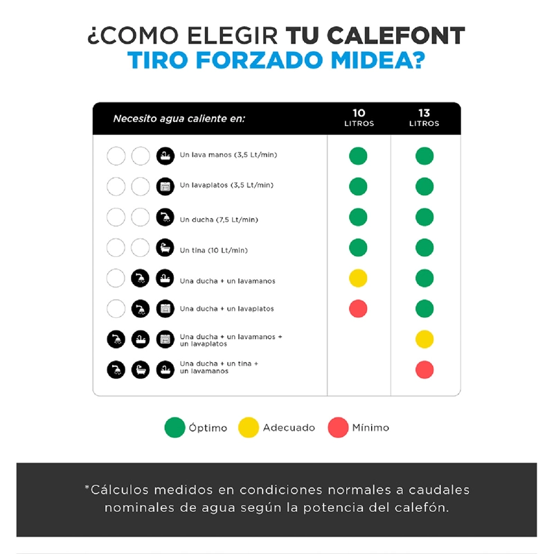 CALEFONT GAS LICUADO 13 LT MIDEA MGWH13-26EQP-GL - 9