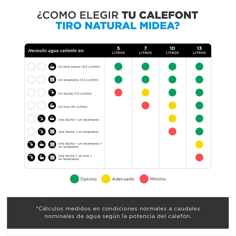CALEFONT GAS LICUADO 7 LT MIDEA MGWH7-14MDN-GL - 7