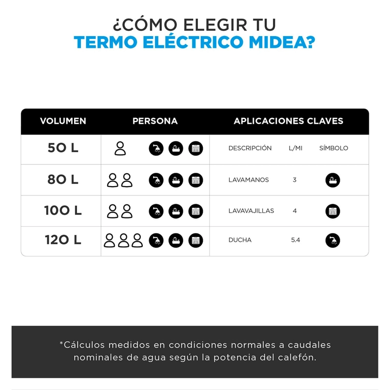 TERMO ELÉCTRICO MIDEA MWH80-15EFGCLW 80 LT - 8