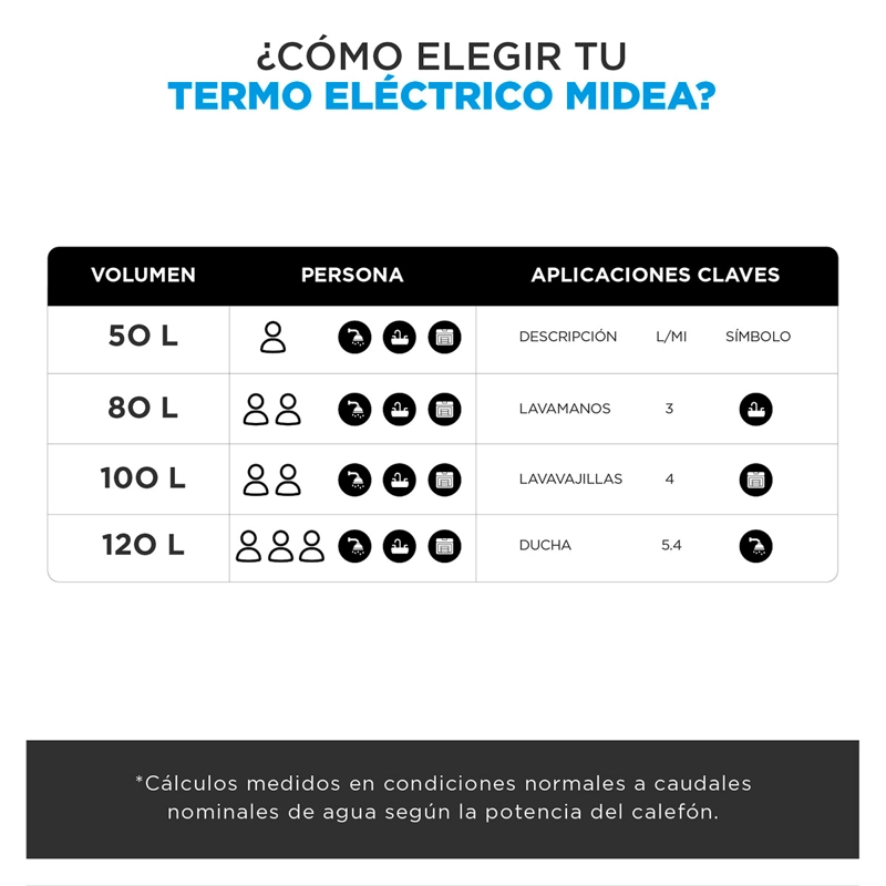TERMO ELÉCTRICO MIDEA MWH50-15EFGCLW 50 LT - 8