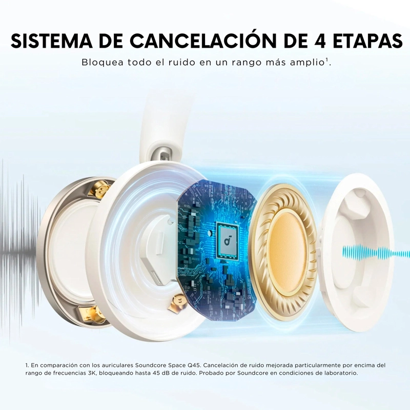 AUDÍFONOS SOUNDCORE ON EAR SPACE ONE PRO BLUETOOTH BLANCO - 4