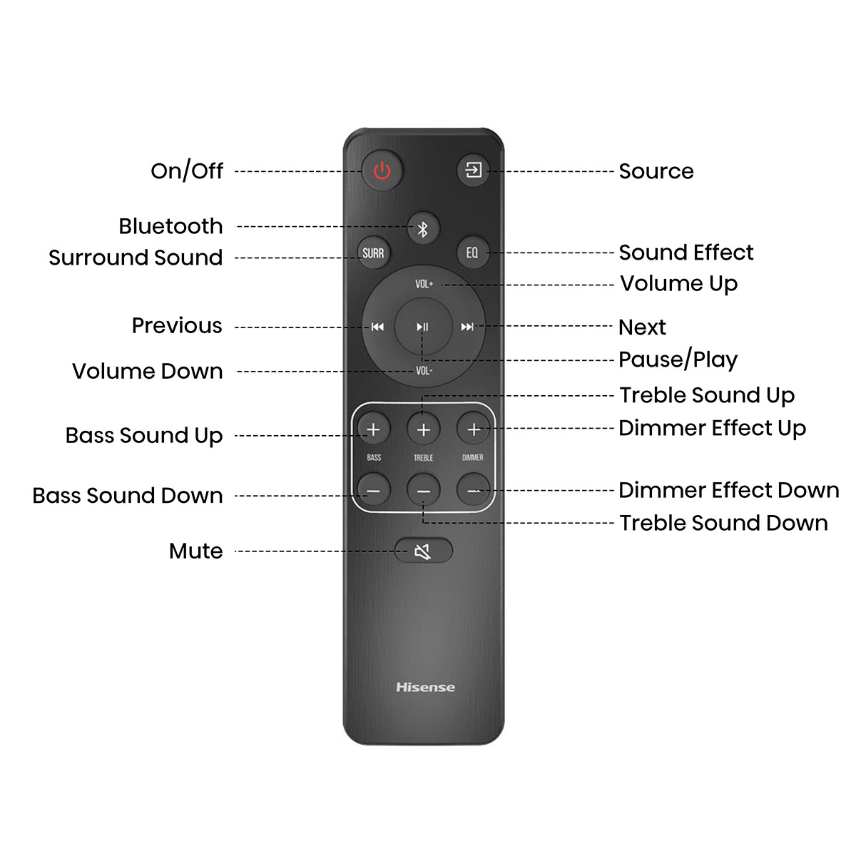 SOUNDBAR BLUETOOTH HISENSE H2100 2.1 CH - 9
