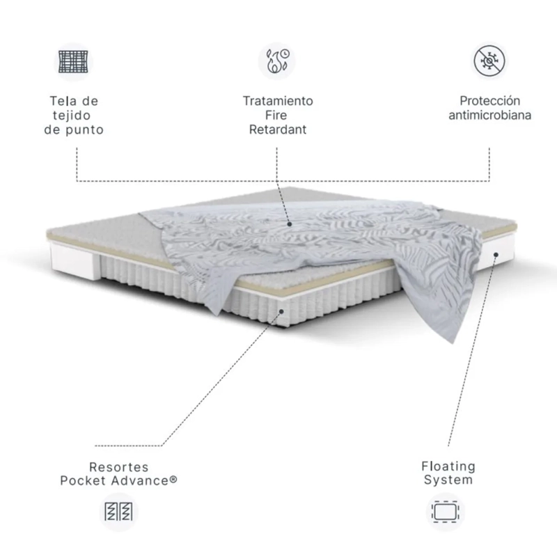 CAMA EUROPEA ROSEN TEMPO 2 PLAZAS + RESPALDO LUCIO GRIS - 7