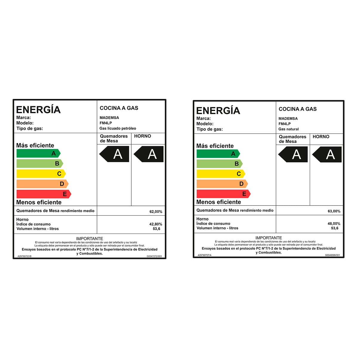 COCINA A GAS MADEMSA 4 QUEMADORES FM4LP - 9