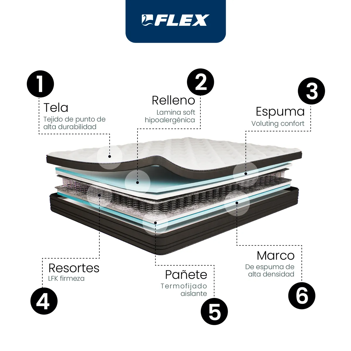CAMA EUROPEA FLEX EUROPEDIC DUAL 2 PLAZAS + RESPALDO ROYAL GRAFITO - 5