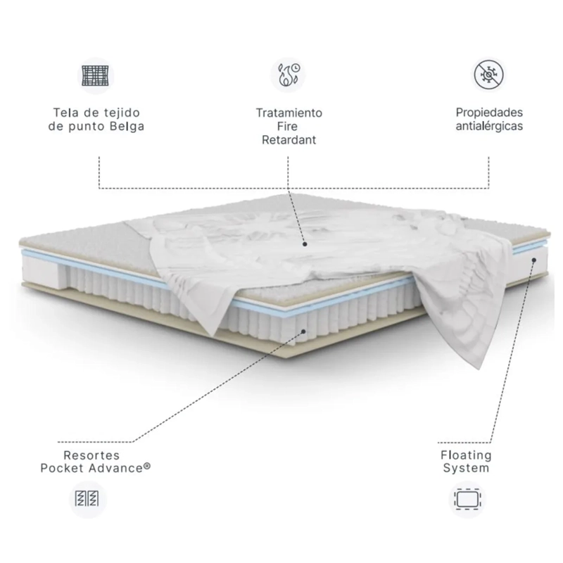 CAMA EUROPEA ROSEN ART 4 SÚPER KING + SET OPERA II - 8