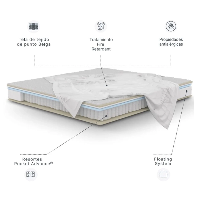 CAMA EUROPEA ROSEN ART 4 SÚPER KING + RESPALDO OPERA II - 7